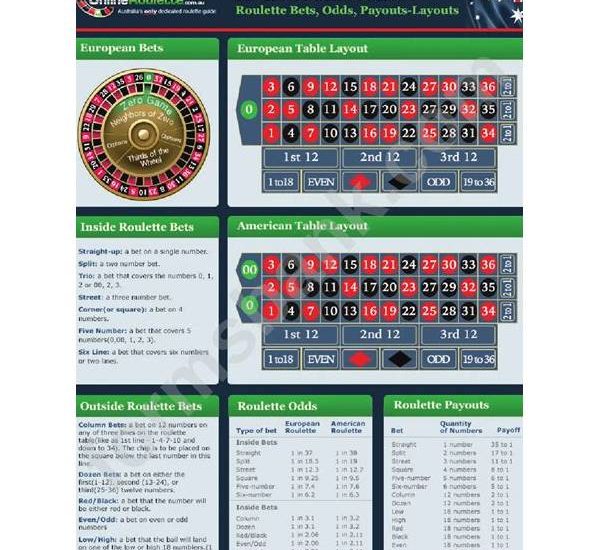 The Ultimate Guide to Finding the Best Roulette Payouts with Our Quiz PDF