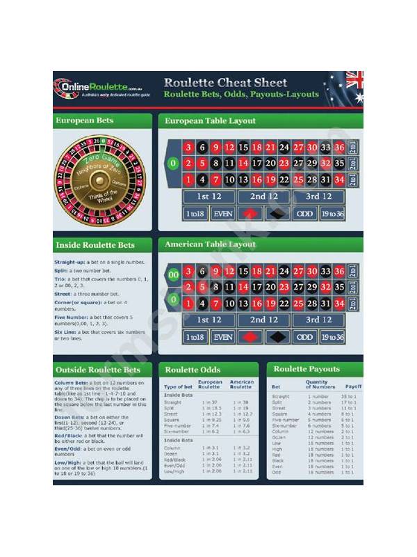 The Ultimate Guide to Finding the Best Roulette Payouts with Our Quiz PDF